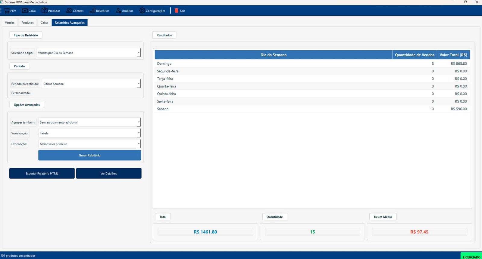 Relatórios e Dashboards